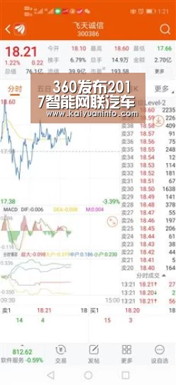 360发布2017智能网联汽车信息安全年度报告——信息安全漏洞成为智能汽车新杀手安全标准亟待建立:开元平台(图2) 开元电竞