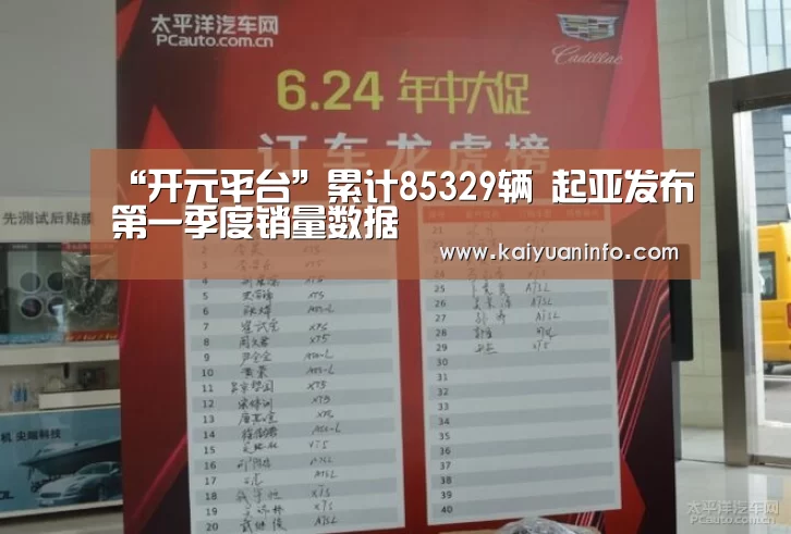 “开元平台”累计85329辆 起亚发布第一季度销量数据(图2) 开元平台